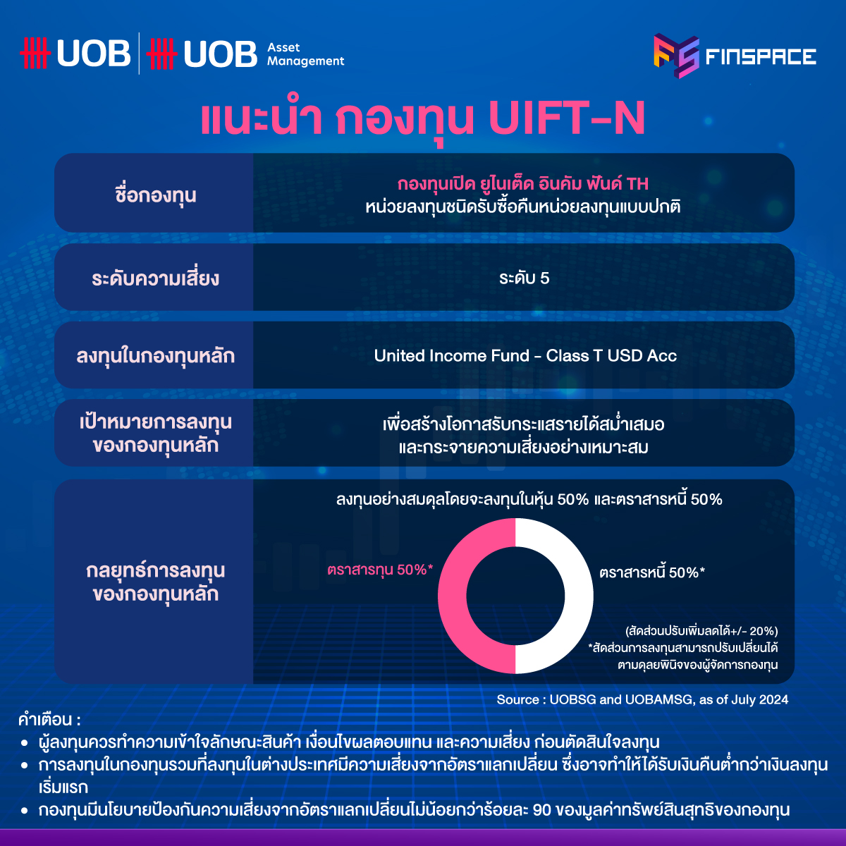 CIO Fund 2 revised4 2