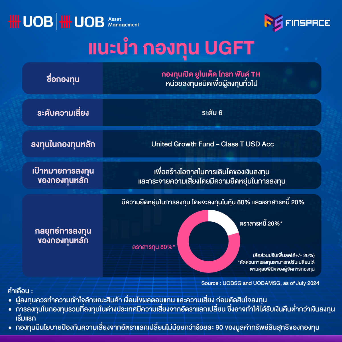 CIO Fund 2 revised4 3