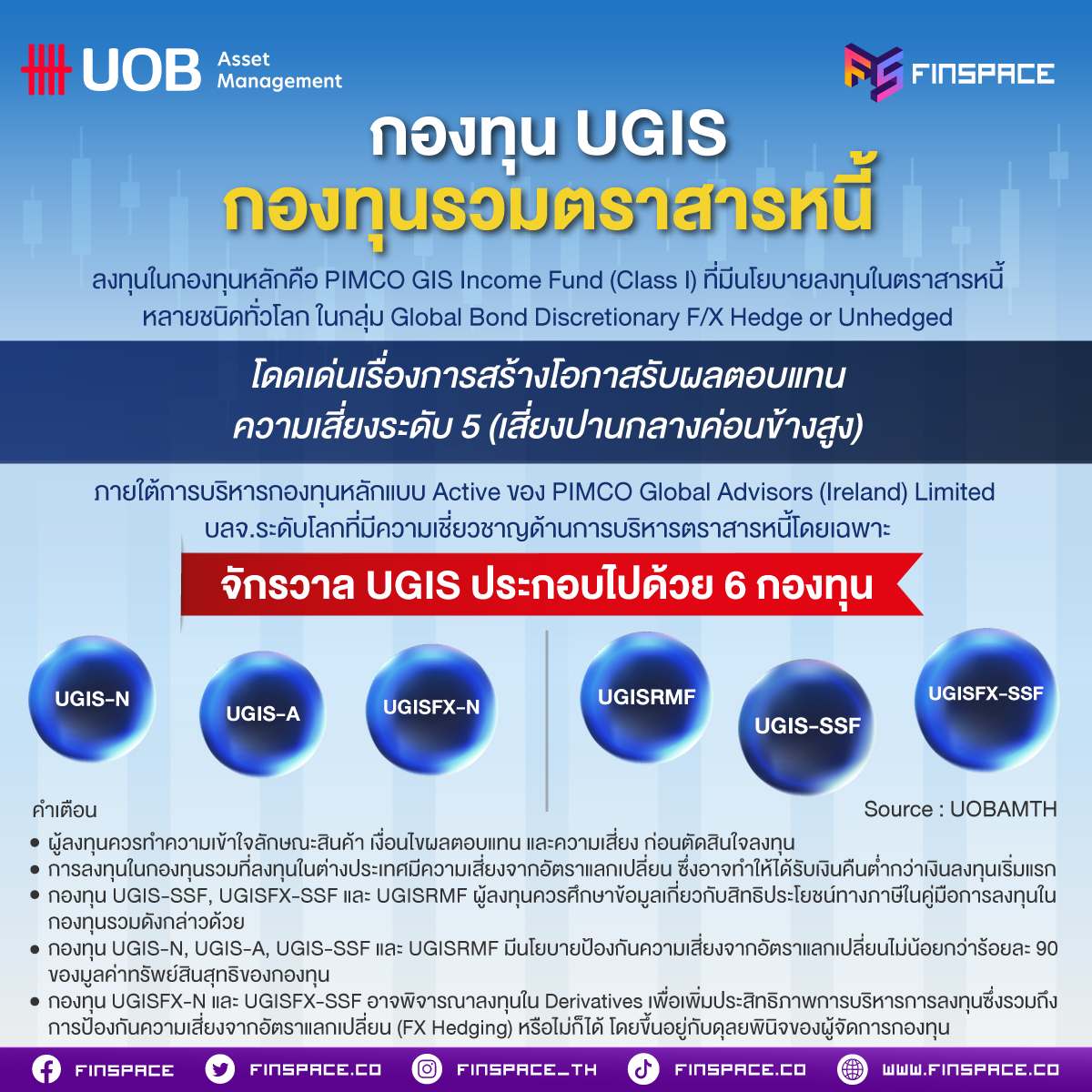 UOBAM UGISFX P1