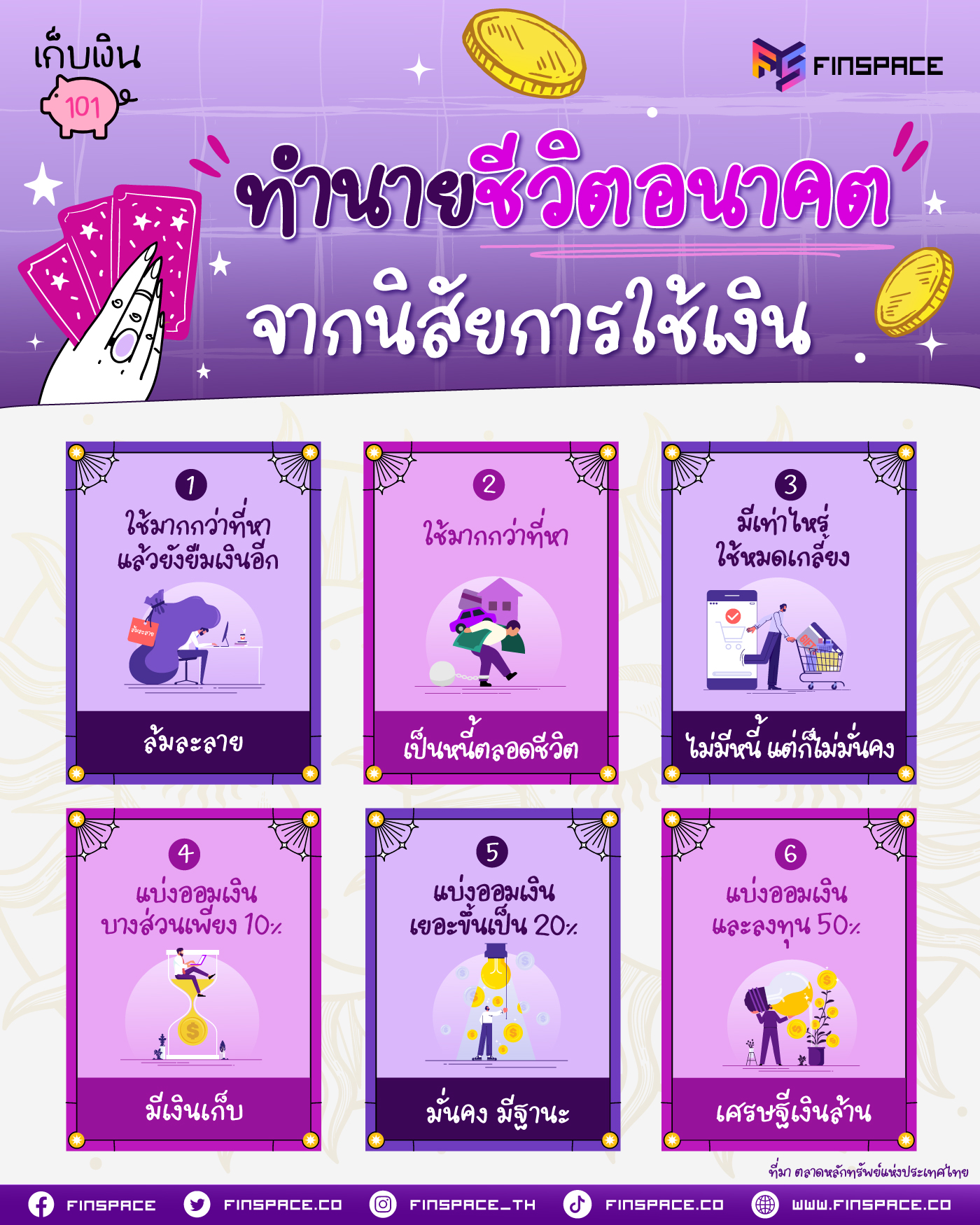 6 การใช้เงินบอกอนาคต