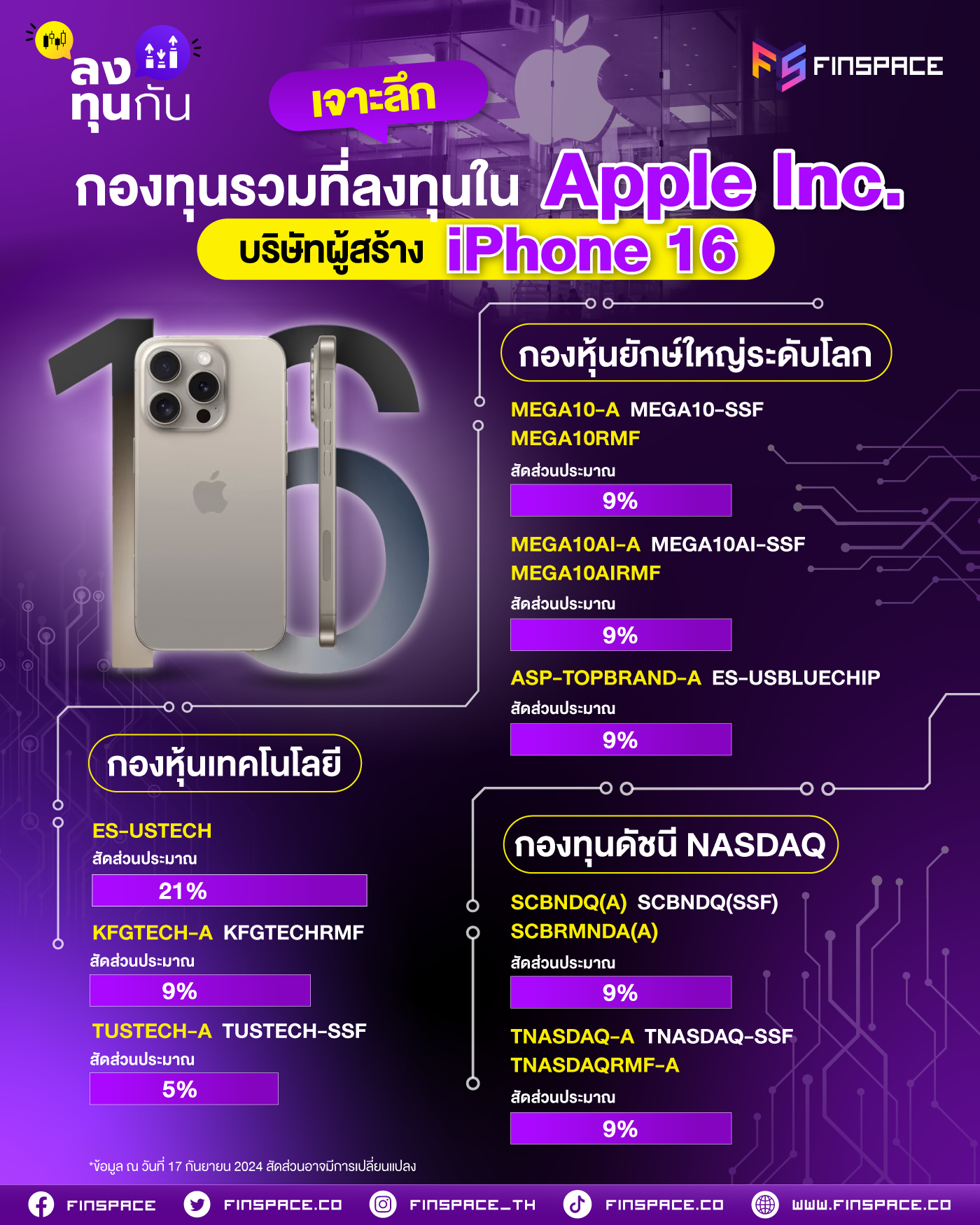 9 เจาะลึกกองทุนรวมที่ลงทุนใน Apple Inc. บริษัทผู้สร้าง iPhone 16