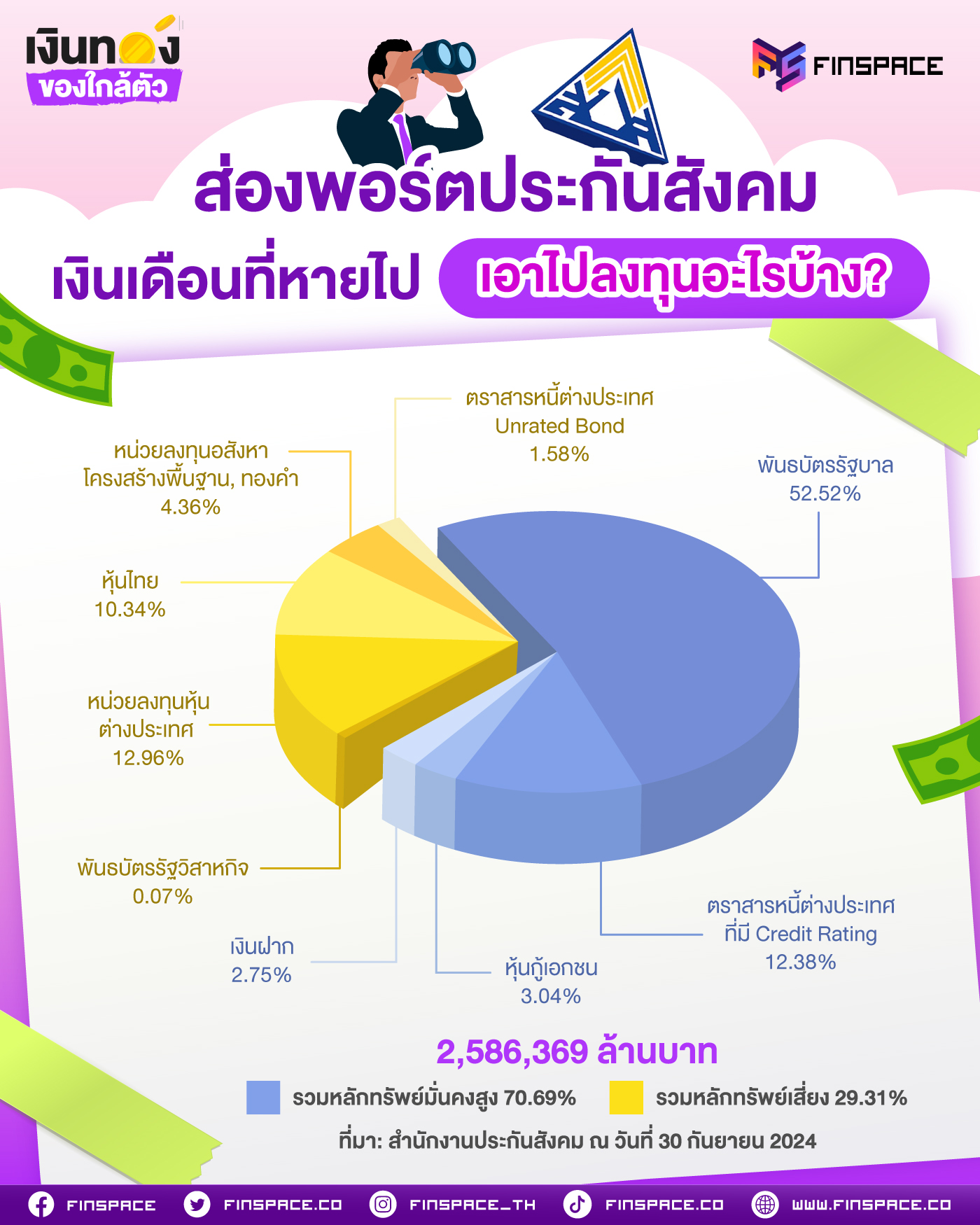 9 ส่องพอร์ตประกันสังคม 1400x1750 2 1