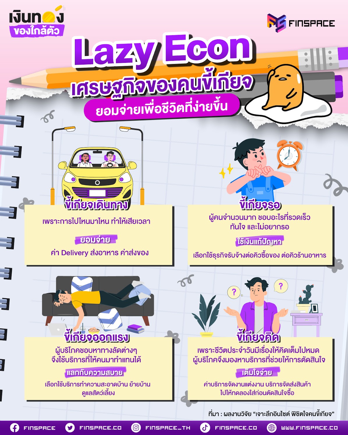 14 Lazy Econ เศรษฐกิจคนขี้เกียจ 1