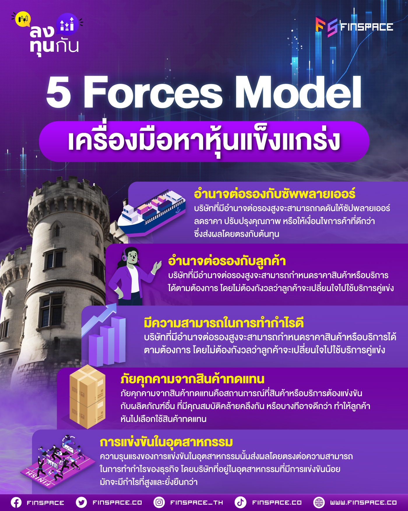 5 Forces Model