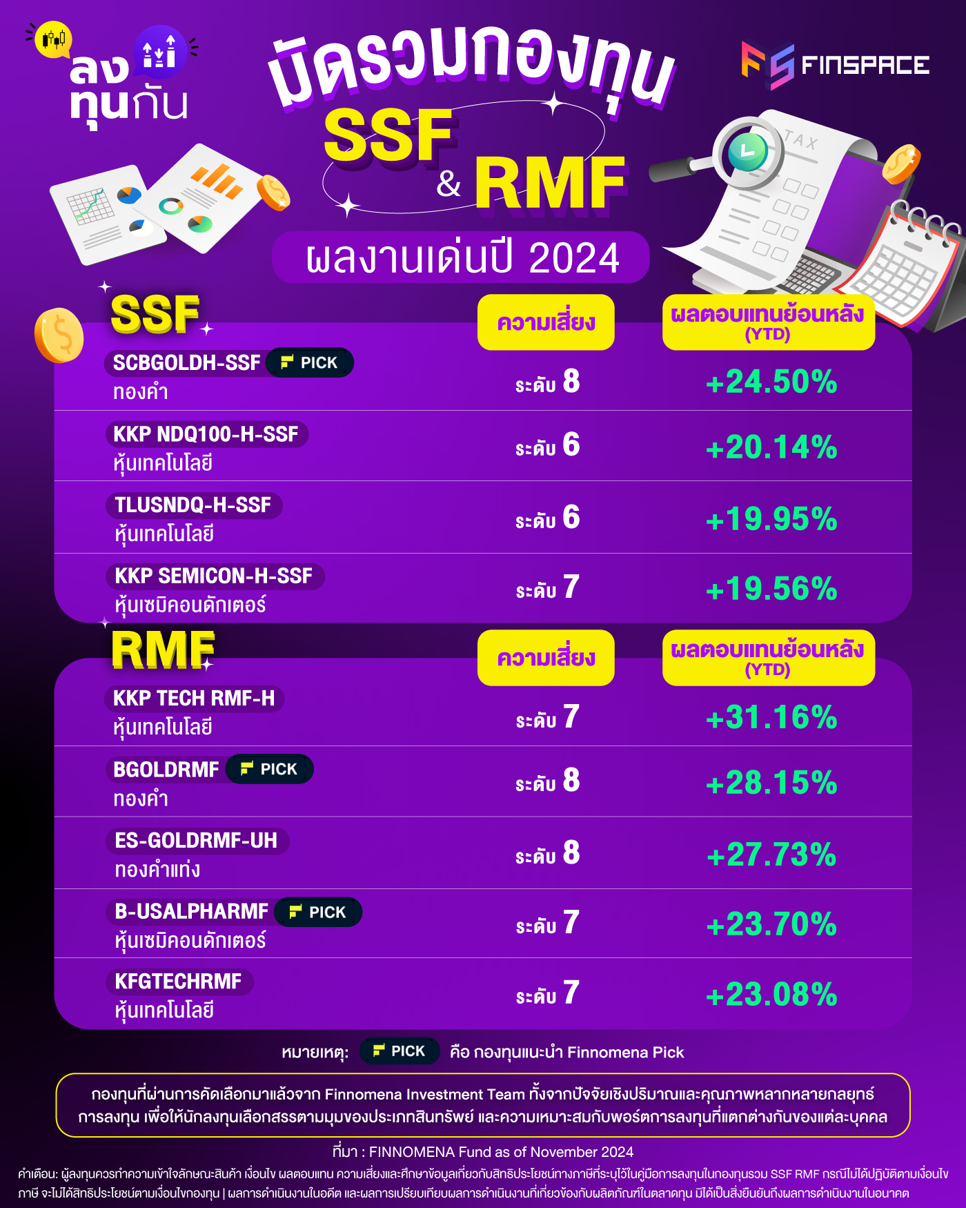 SSF และ RMF 2