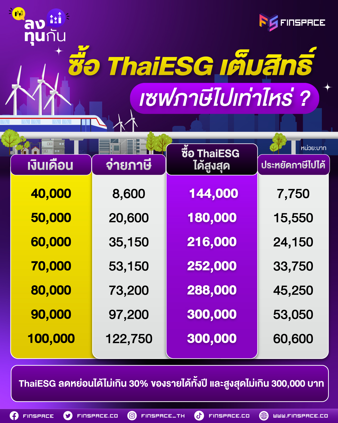 ThaiESG