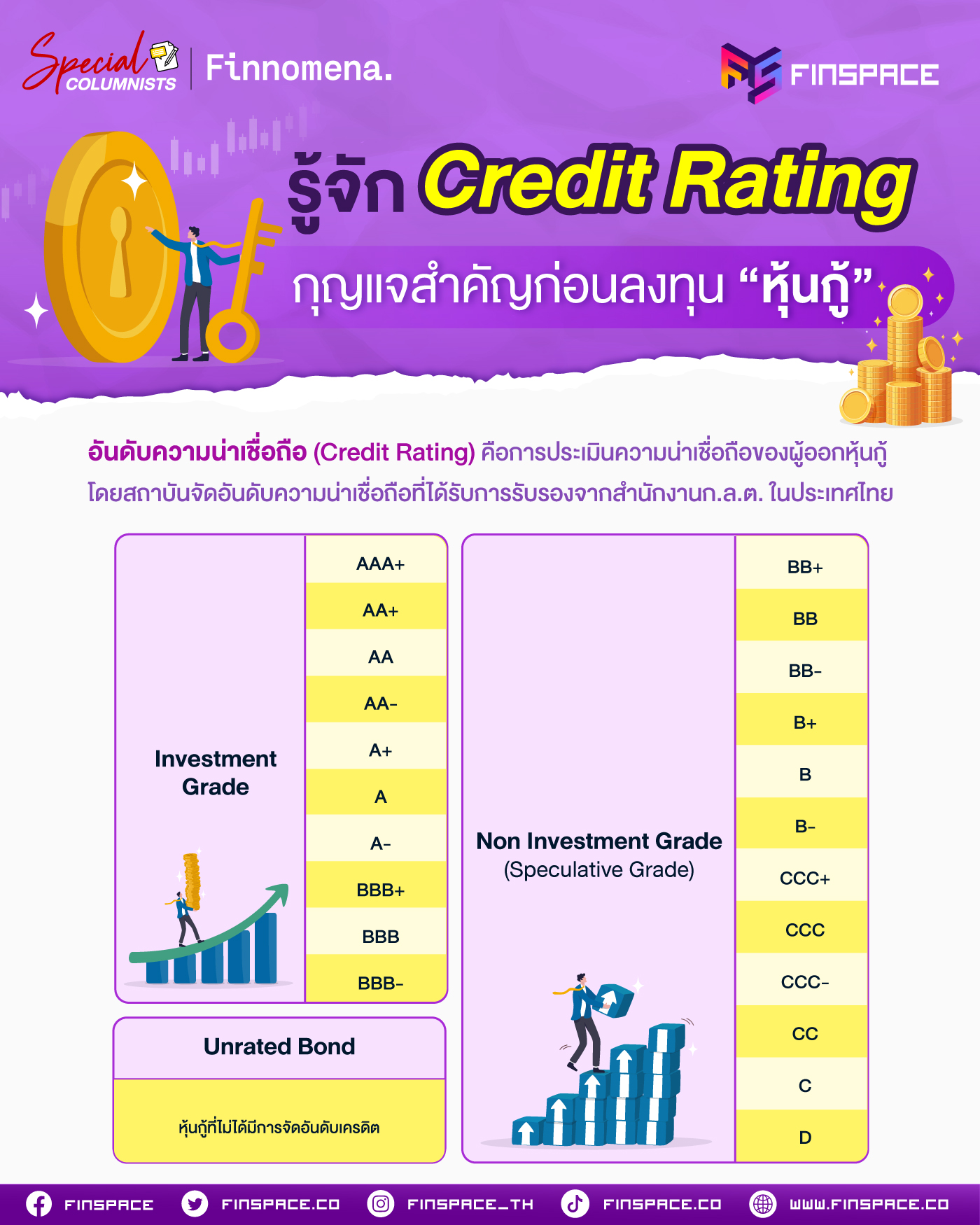 1 Credit Rating กูรู