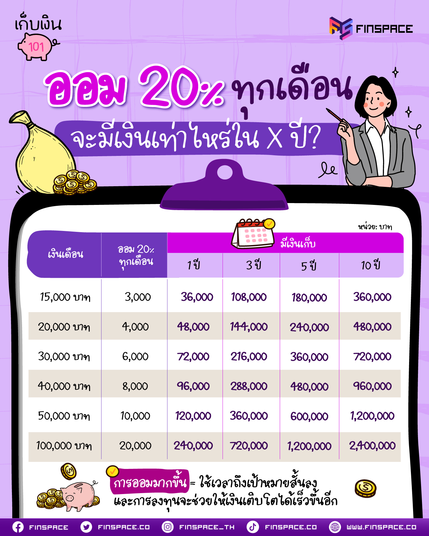 20 ทุกเดือน